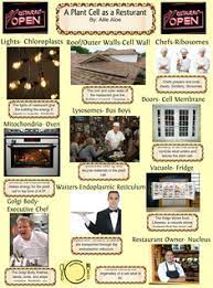 If you're learning biology in school, your teacher might ask you to create your own model of an animal cell to help you these look like a stack of flat circles, and they help construct membranes for other organelles.12 x research source. A Plant Cell As A Restaurant As Biology Cell En Plant Restaurant Science Glogster Edu Interactive Multimedia Posters