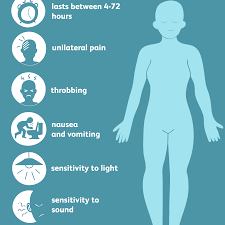 Approximately 20% of women report they experience spotting vaginal bleeding during pregnancy is any discharge of blood from the vagina. Migraine Without Aura Symptoms Causes Diagnosis Treatments And Coping