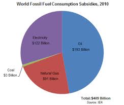 U.S. Direct Fossil Fuel Subsidies are Half a Trillion Dollars Annual | Peak  Oil News and Message Boards
