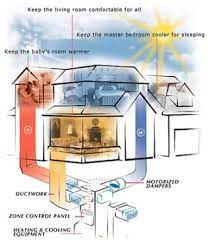 Air conditioner thermostat wiring diagram wiring diagram. How Does A Zoned Heating Cooling System Work Service Champions