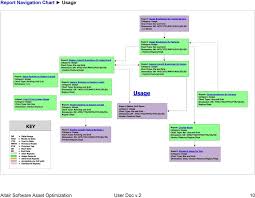 Altair Software Asset Optimization User Guide Pdf