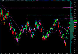 inside futures relevant trading focused information