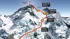 Berg Bild Mount Everest Images Hindi
