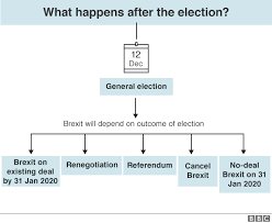 brexit what happens now bbc news