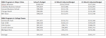 Business School Admissions Blog Mba Admission Blog Blog