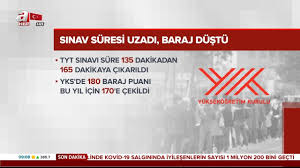 'yks baraj puanı düştü mü. Yok Baskani Ndan Flas Aciklama Iste 2020 Yks 2020 Tyt Sinavlari Yeni Kurallari Video Videosunu Izle Son Dakika Haberleri