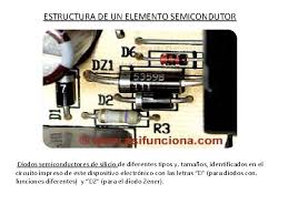 Es un dispositivo que conduce una cantidad de lo que define las propiedades de sensibilidad al espectro de un fotodiodo (o de un fototransistor) es el material semiconductor que. As Funcionan Los Diodos Contenido Estructura De Un
