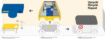 Ikea tempe is one of our favorite places to visit in sydney, everything about that place is just great, except for their $2.50 coffee.the worst i've ever had in my life. This Ikea Concept Allows You To Build Your Own Car