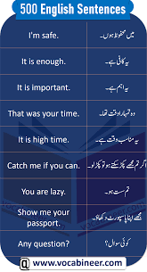 English Sentences With Urdu In 2020 English Sentences English Phrases Sentences Learn English Words