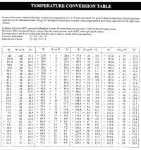 ponds vs kg image titled convert pounds to kilograms step 1