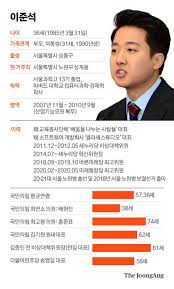 이번에 꾸려진 당대표 이하 라인업 봐도 ㅋㅋㅋ. Lmxckvj58rlhdm