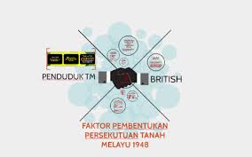 Melayu pada pesuruhjaya tinggi british pada 21 januari 1948. Pembentukan Persekutuan Tanah Melayu 1948 By