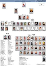 2015 Chart Mafia Families Mafia Crime Mafia