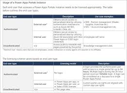 Check spelling or type a new query. An Office 365 Users Guide To Power Apps Power Automate Flow Licensing