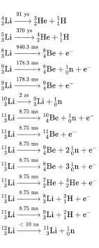 If 2.01 × atoms of an element from group ia of the periodic table has a mass of 7.675 grams, this element is most likely: Isotopes Of Lithium Wikipedia