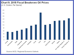 Seven Questions About The Recent Oil Price Slump Imf Blog