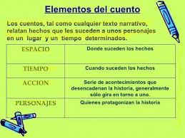 Pin En Produccion De Textos