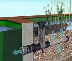 Der Pflanzenfilter Ein Biologischer Klarbereich Fur Den Teich Einen Schwimmteich Oder Naturpool Selber Bauen Naturschwimmbecken Naturschwimmbader Teich