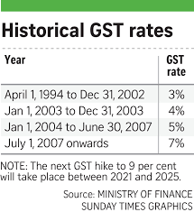 A recipient liable to pay tax under reverse charge is required to issue a gst payment voucher at the time of making payment to the supplier. Mof Media Articles