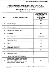 Untuk makluman semua, setelah mengambil kira pandangan dan nasihat kkm dan mkn, kpm telah menetapkan bahawa tarikh pembukaan semula sekolah untuk. Cikgu Press Peruntukan Masa Minimum Penjajaran Kurikulum Facebook