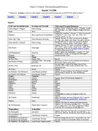 We did not find results for: Kapitel1 6cem