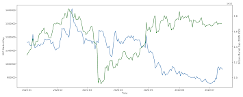 Why have all the major financial crashes are unusual events. Why Is Xrp Crashing Data Shows Ripple Is Flooding The Market Crypto Briefing