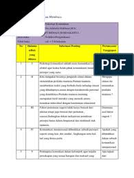 Check spelling or type a new query. Pertanyaan Sebelum Membaca Buku Cara Golden