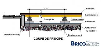 Niveau Dalle De Beton Pour Future Terrasse Construction Klinkers