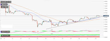 ethereum classic price analysis etc usd defiantly stays in