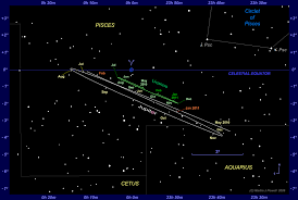 The Jupiter Uranus Triple Conjunction Of 2010 11