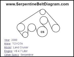 Our toyota automotive repair manuals are split into five broad categories; 2000 Toyota 4 7 Engine Diagram 97 Rav4 Engine Diagram Gravely Yenpancane Jeanjaures37 Fr