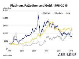 is it platinums time to shine kitco news