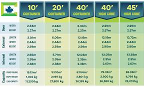 Shipping Container Dimensions Metric Imperial Container Dimensions