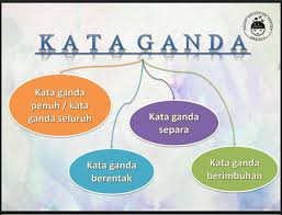 1kekotak itu disusun dengan rapi sekali. Kata Ganda Smart Education Centre Facebook