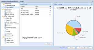 review of collabion charts for sharepoint a 100 code free