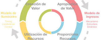 Resultado de imagen para "ejemplos de modelos de negocio" exitosos