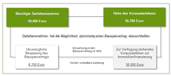 Oleh sweaq rvat maret 08, 2020. Bankvorausdarlehen