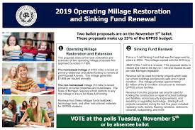 Maybe you would like to learn more about one of these? Ballot Proposals 2019 Overview
