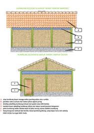 Download now menyiapkan media tanam dan peralatan budi daya jamur tiram artikel. 35 Ide Budidaya Jamur Tiram Putih Jamur Bahan Bangunan Bilik