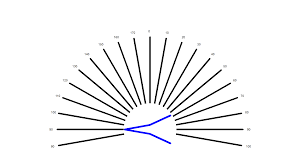 Test Chart 2016