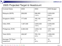 The rate is updated automatically several times per 24 hours. By I T Services Team Cyberjaya Jan Ppt Download