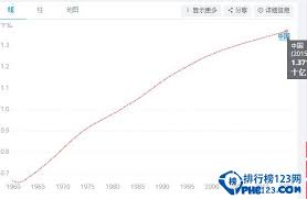 New practical chinese reader 1 lesson 8: ä¸­å›½æœ‰å¤šå°'äººå£ 2016å¹´12æœˆä¸­å›½æœ€æ–°äººå£æ•°æ®ç»Ÿè®¡ ç²¾ç¡®ç‰ˆ æŽ'è¡Œæ¦œ123ç½'