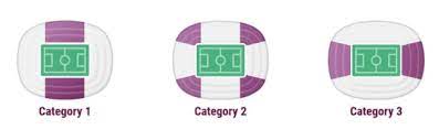 Buy uefa super cup tickets at tritickets. Where Is Each Seat Located In The Stadium Uefa Super Cup