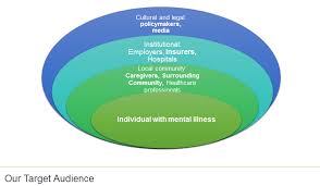 Example 7 Embrace Mental Health Organization In Beirut
