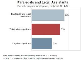 Check spelling or type a new query. Paralegal Degree Programs How To Become A Paralegal