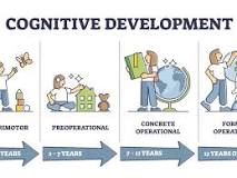 Jean Piaget and His Theory & Stages of Cognitive Development
