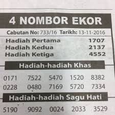 Karnivel bm syarahan tah 2: Photos At Harley Davidson Of Kuala Lumpur Petaling Jaya Selangor