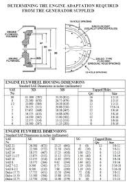 Generator Sae Chart Fetting Power Inc