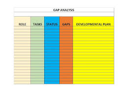 40 Gap Analysis Templates Exmaples Word Excel Pdf