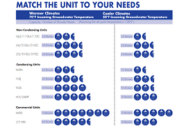 Determining the size of the tankless water heater is not enough. Help Me Choose Takagi Tankless Water Heaters Endless Hot Water